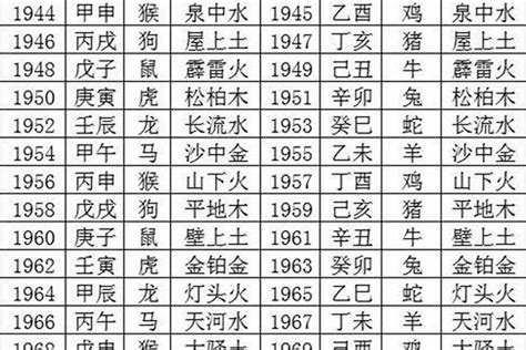 1970年狗|1970年出生属什么生肖 1970年属狗是什么命